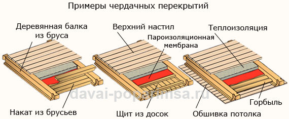 Устройство перекрытия по деревянным балкам 