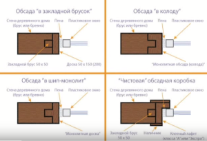 Баня 6х4 с террасой