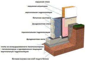 Баня 4х5 с мансардой + постройка своими руками