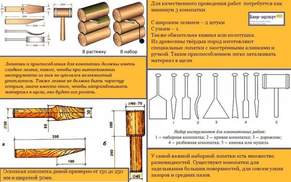 Как конопатить сруб