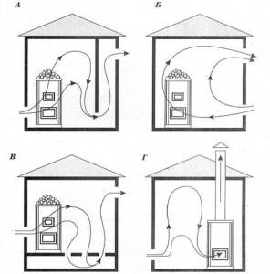 Естественная вентиляция в бане