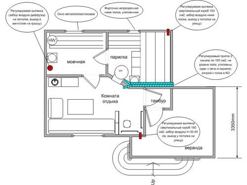 Вентиляция в бане своими руками — схема