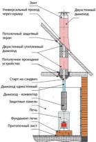 Баня из бруса 6х8 м