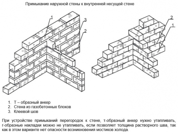 Баня из газобетона