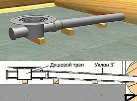 Как залить пол в бане с уклоном