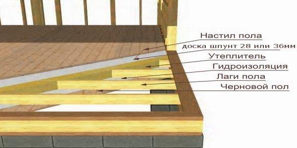 Дом баня с мансардой из бревна проекты