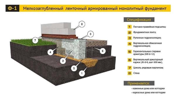 Двухэтажная баня из бруса 6 х 6