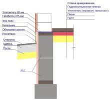 Дом с баней под одной крышей — проекты и строительство