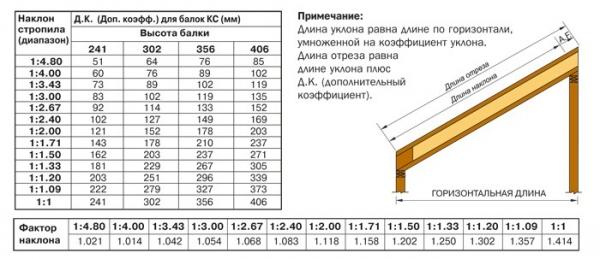 Баня с беседкой под одной крышей – проекты + строительство своими руками