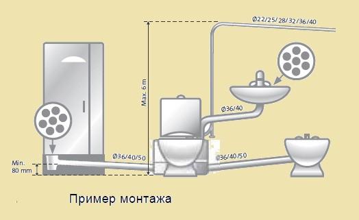 Как выбрать душевую кабину — совет профессионала