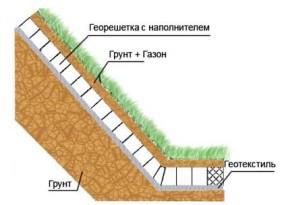 Глубина заложения фундамента