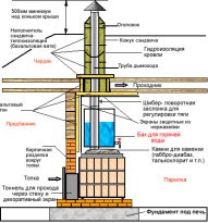 Баня из бруса 6х8 м