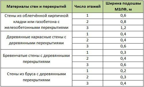 Дом с баней под одной крышей — проекты и строительство