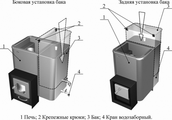 Как выбрать котел для бани