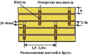 Двухэтажная баня из бруса 6 х 6