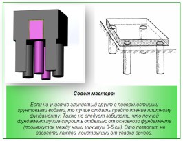 Баня 4х5 с мансардой + постройка своими руками