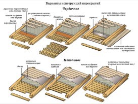 Баня из керамзитобетонных блоков