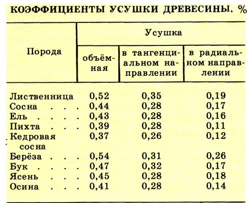 Баня 4 на 4 планировка внутри