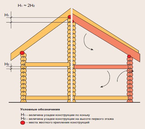 Баня из шлакоблока плюсы и минусы