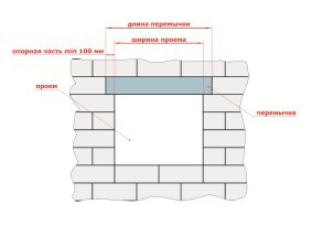 Баня из керамзитобетонных блоков