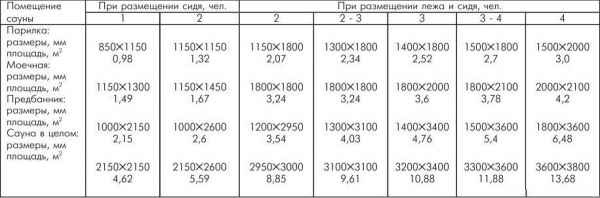 Баня 4 на 4 планировка внутри