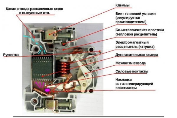 Как выбрать автоматический выключатель