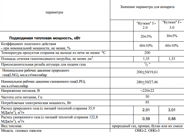 Газовая печь для бани