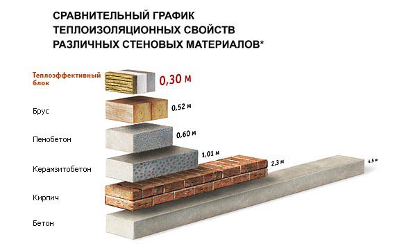 Баня из керамзитобетонных блоков