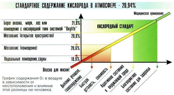 Естественная вентиляция в бане