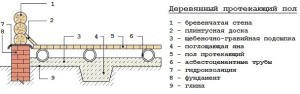 Баня 4х5 с мансардой + постройка своими руками