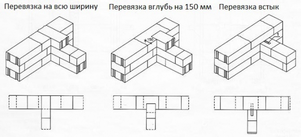 Баня из газобетона