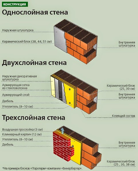 Баня из керамзитобетонных блоков