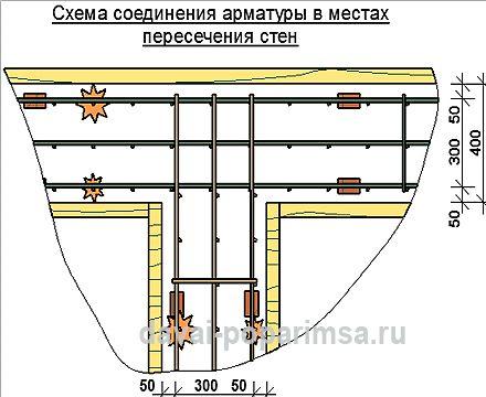 Армирование фундамента своими руками 