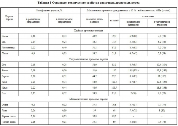 Баня 4 на 4 планировка внутри