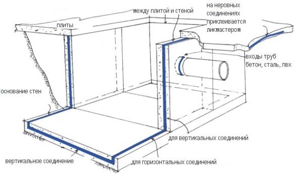 Как выбрать купель для бани