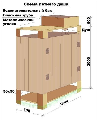 Душевые кабины для дачи уличные