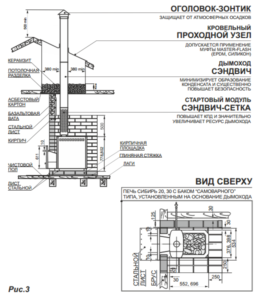 Газовая печь для бани