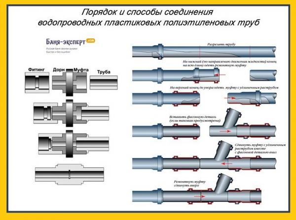 Водоснабжение бани своими руками