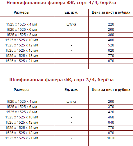 Как выровнять деревянный пол фанерой