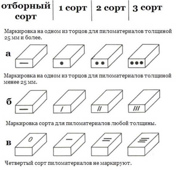 Баня из бруса 6х8 м