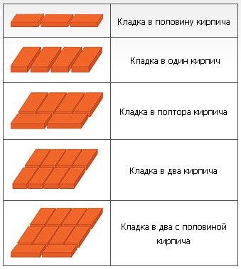 Защита стен бани от жара