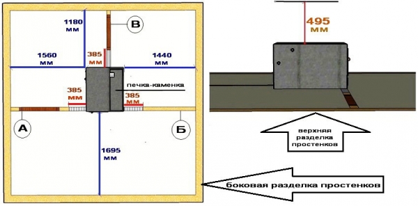 Защита стен бани от жара