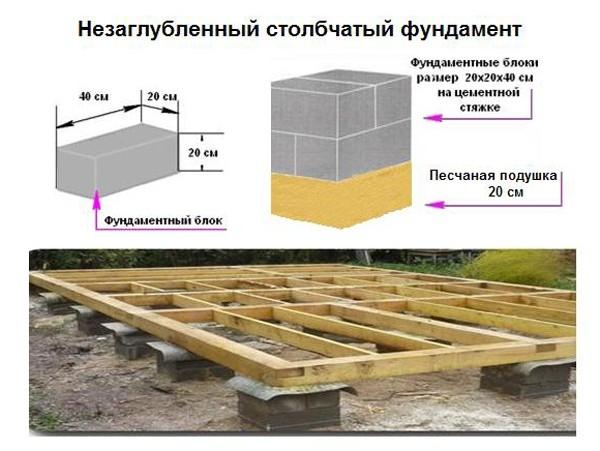 Глубина заложения фундамента