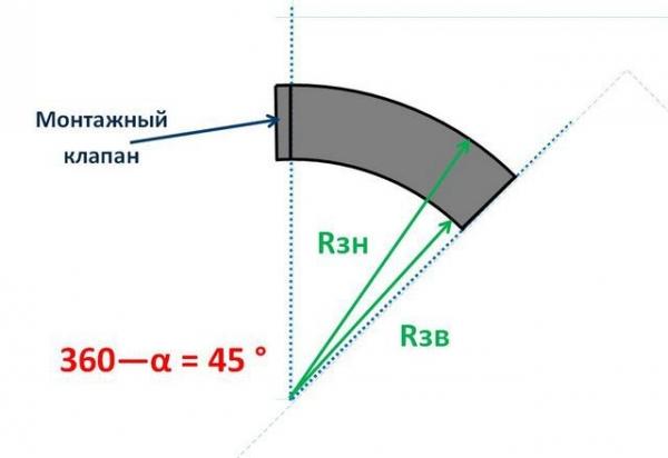 Искрогаситель на трубу бани своими руками