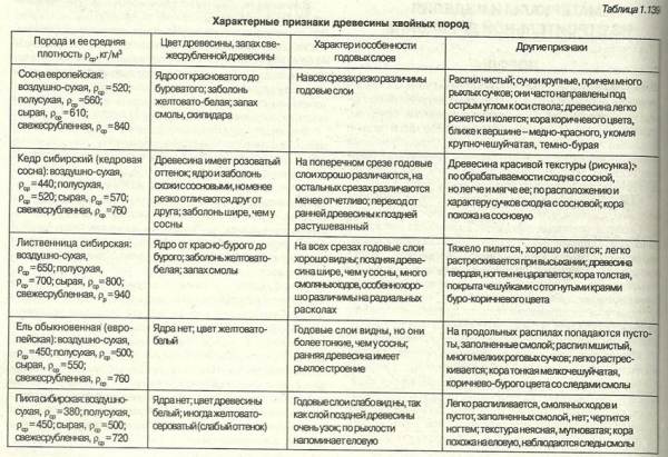 Баня 4 на 4 планировка внутри