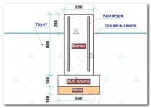 Дом баня с мансардой из бревна проекты