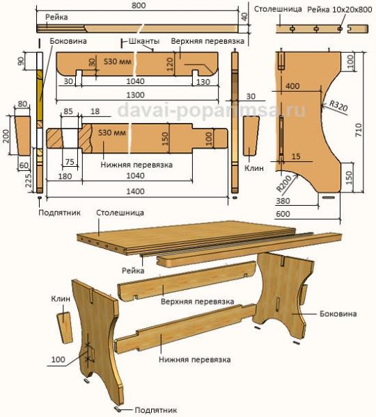 Мебель для бани своими руками – как сделать стол 
