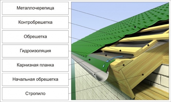 Баня 4х5 с мансардой + постройка своими руками