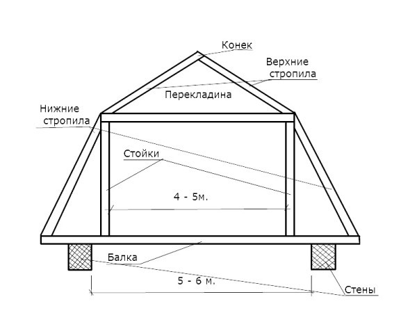 Баня 4х5 с мансардой + постройка своими руками