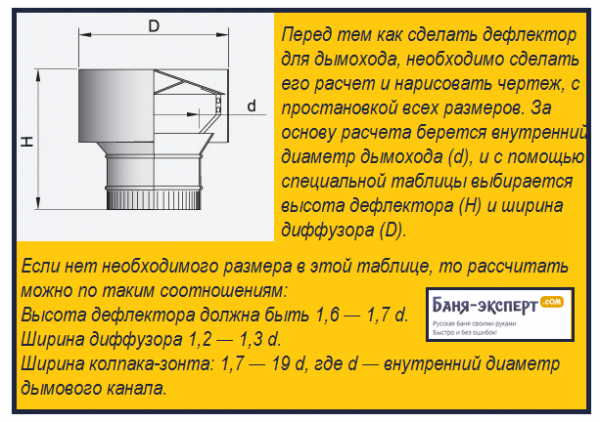 Дефлектор на дымоход